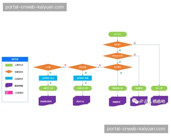 基于用户行为的动态内容插播方案 提高广告触达的相关性
